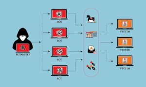 حملات دیداس چگونه سرویس‌های آنلاین را از کار می‌اندازند؟