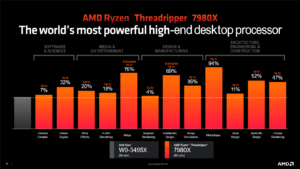 پیامدهای این دستاورد برای AMD Threadripper